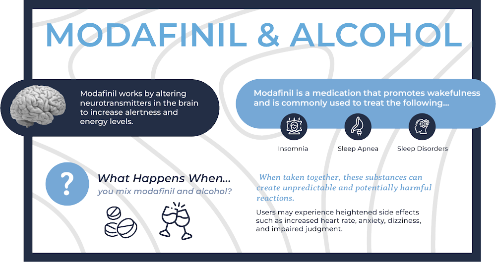 Modafinil and Alcohol infographics 