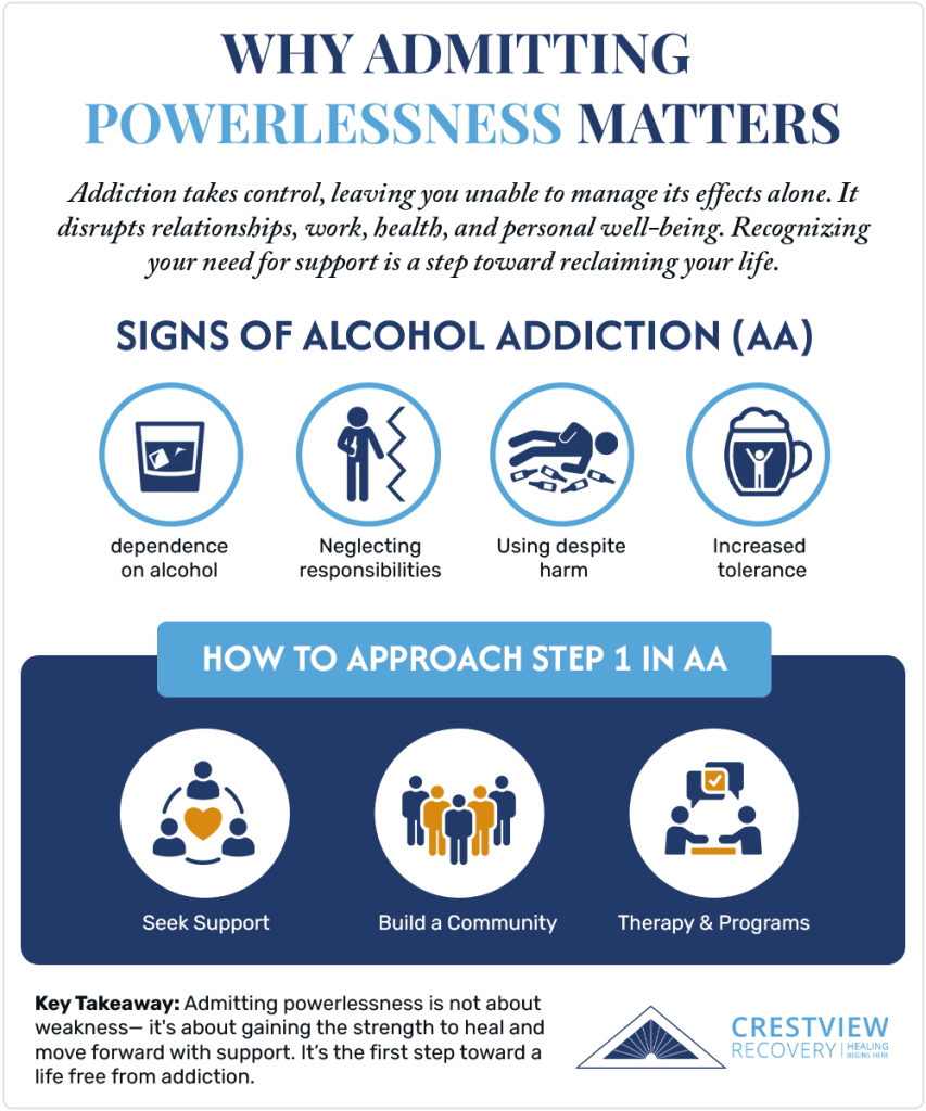 Admitting Powerlessness infographics step 1 aa