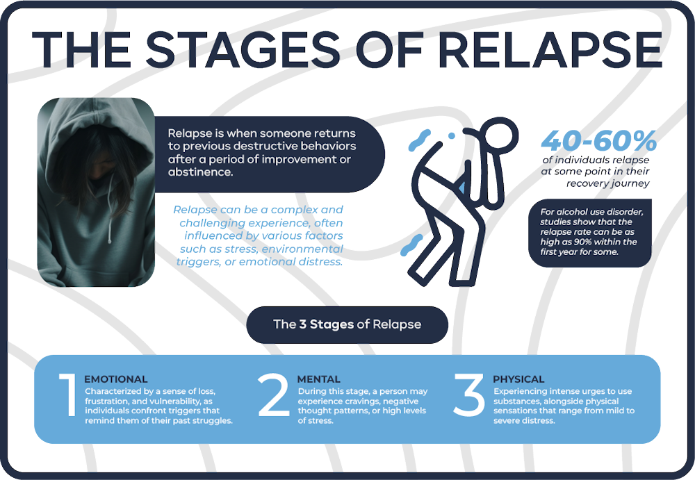 stages of relapse infographics