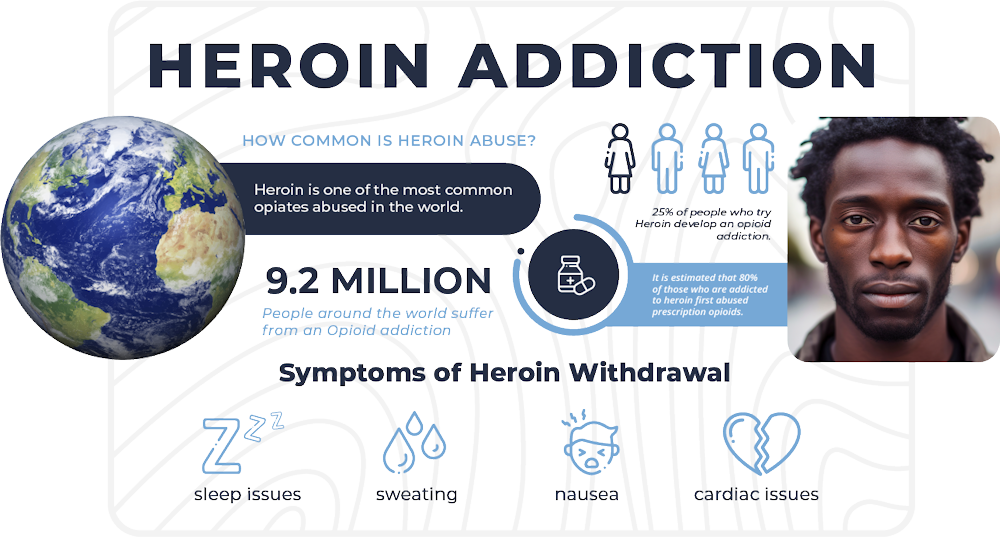 infographic illustrate heroic addiction