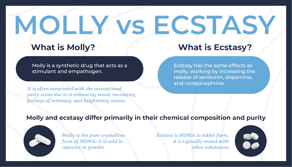 infographics about molly vs ectasy