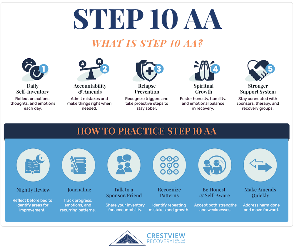what is step 10 aa infographics