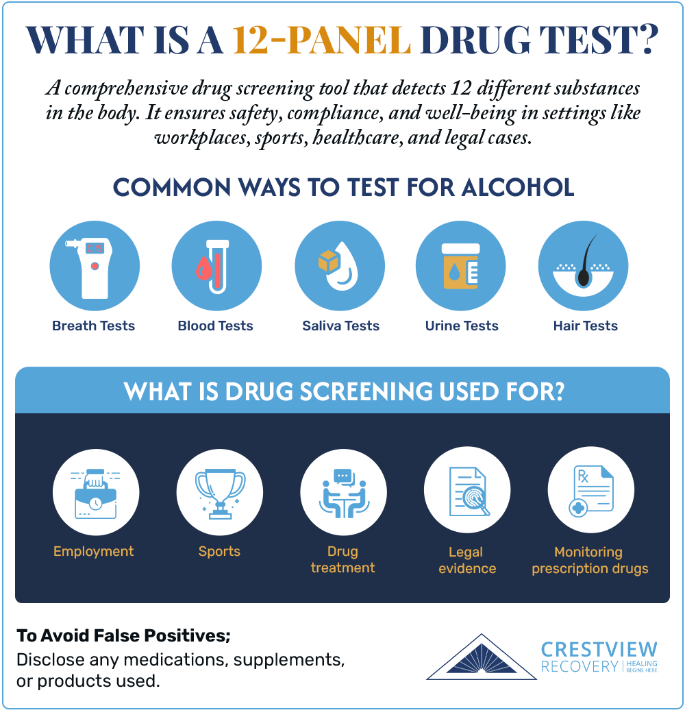 what is a 12 panel drug test infographics