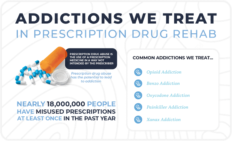 ADDICTIONS_WE_TREAT
