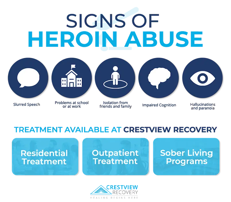signs of heroin abuse