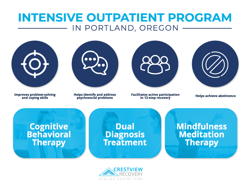 Infographic about Intensive Outpatient Programs (IOP) in Portland, Oregon
