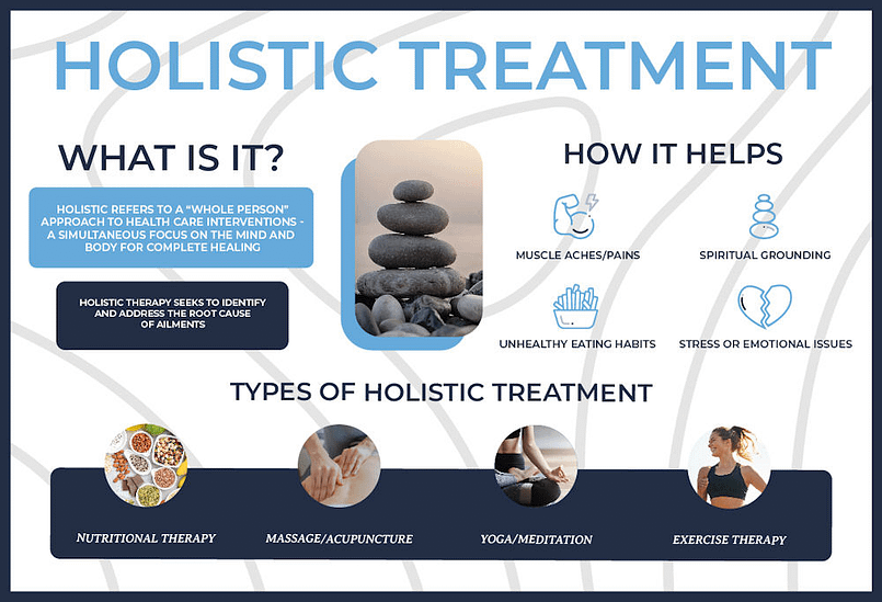 inforgraphics about the holistic treatment
