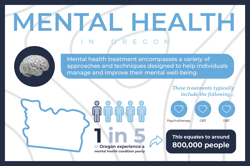 Infographic about mental health and anxiety treatment