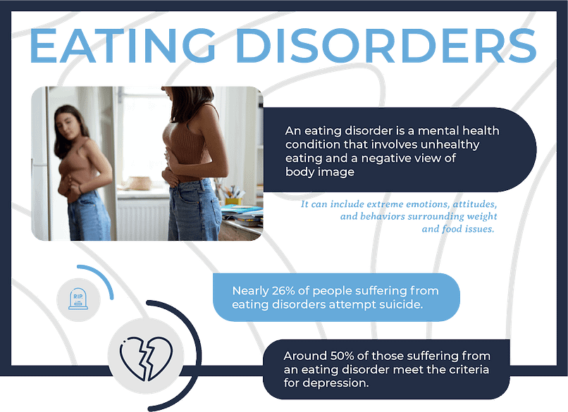 Infographic illustrating eating disorders