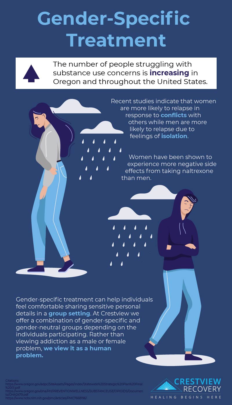 Infographic illustrating gender-specific treatment