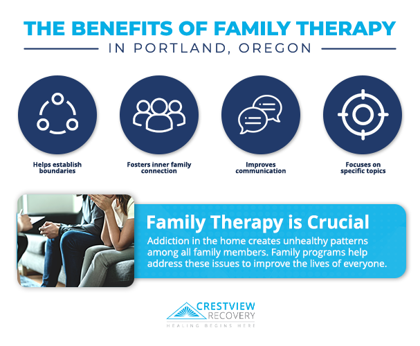 infographics about benefits of family therapy