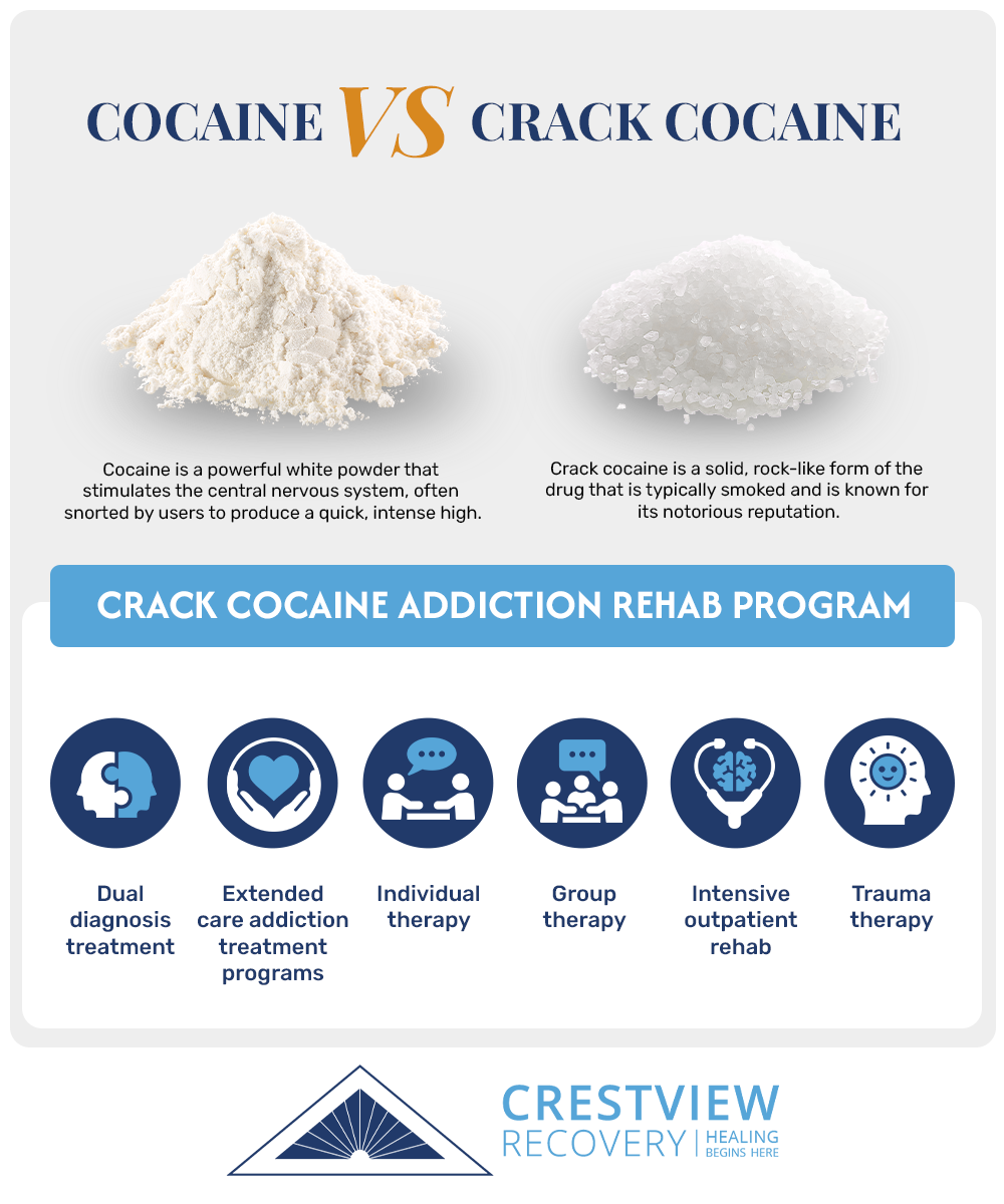visual differences between cocaine and crack cocaine