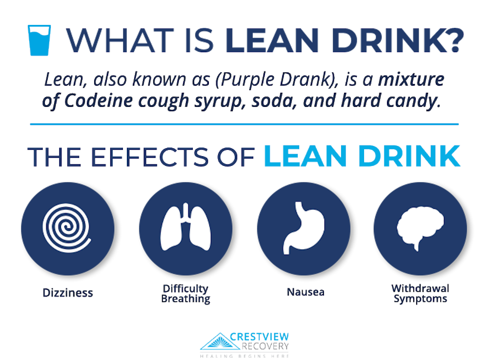 infographic showing what lean drink is and its effects