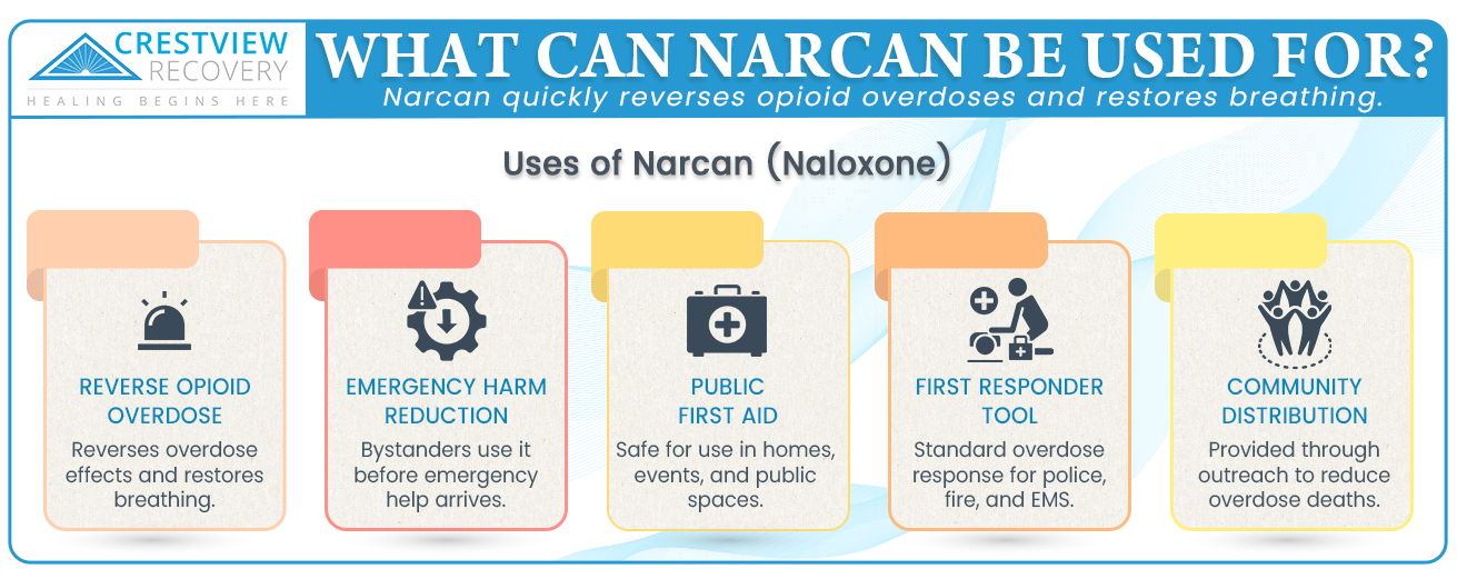 what can narcan be used for
