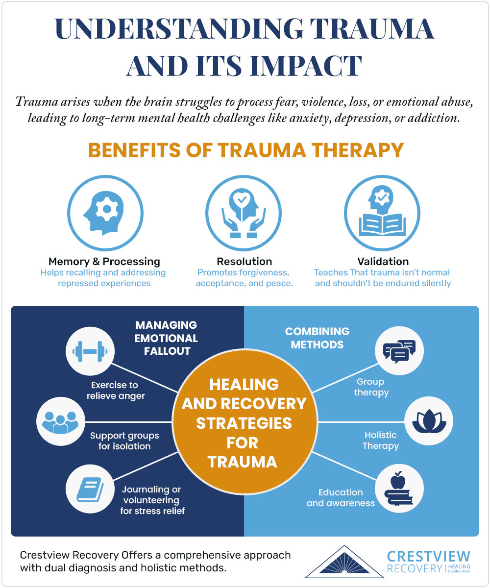infographic on understanding trauma and its impact