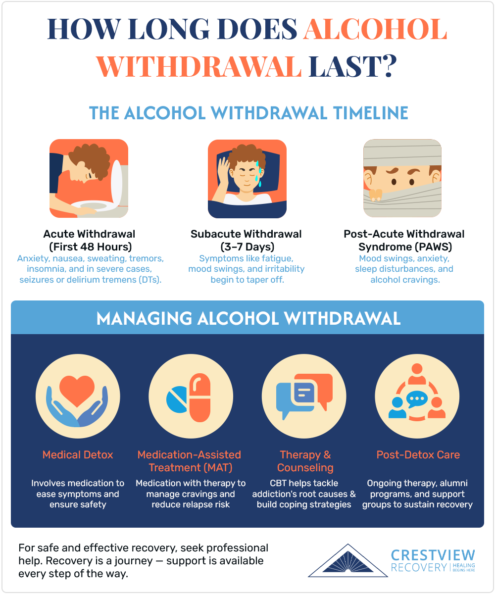 infographic shows how long does alcohol withdraw last