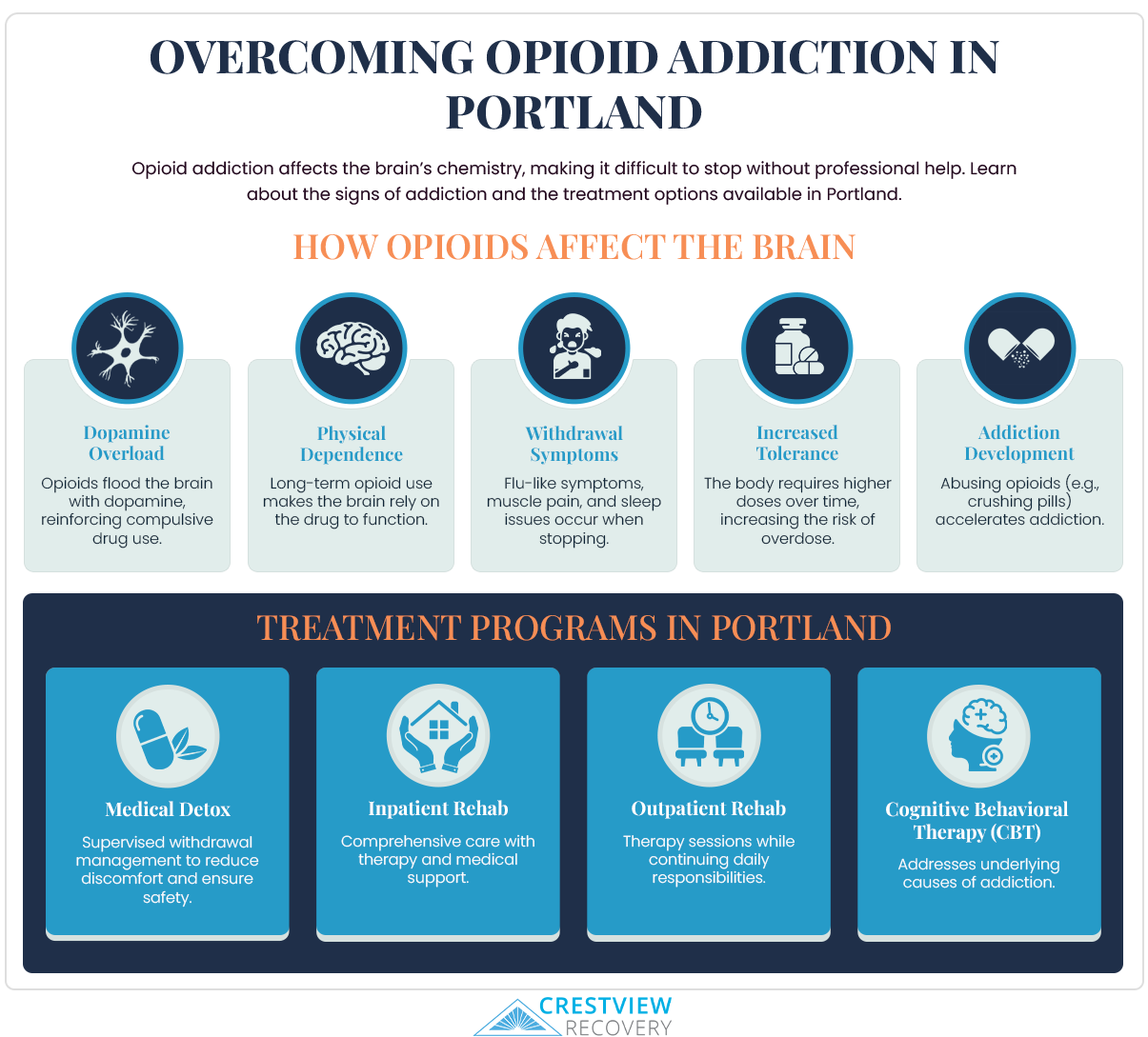 infographic highlighting steps for overcoming opioid addiction in Portland