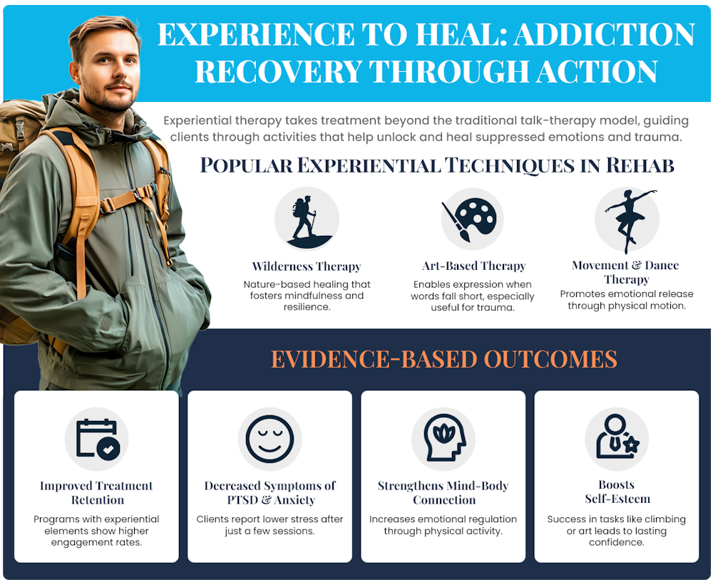 infographics about experiential therapy for addiction