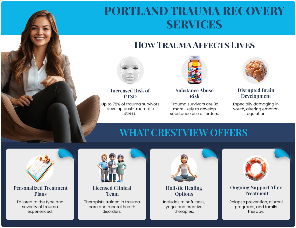 Infographics about trauma services at Crestview Recovery in Portland, Oregon