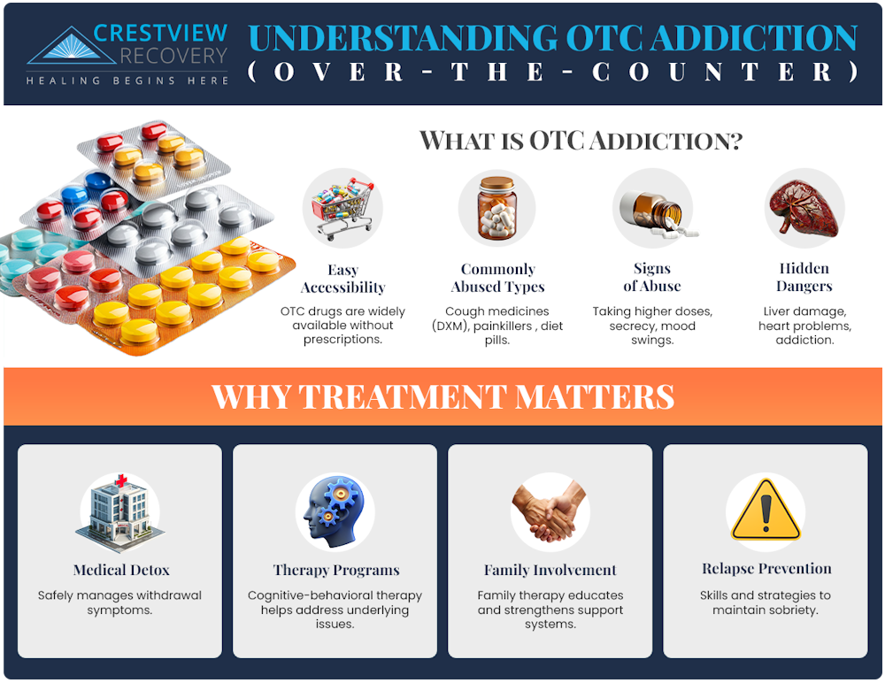 infographic illustrating key points for understanding OTC medication addiction