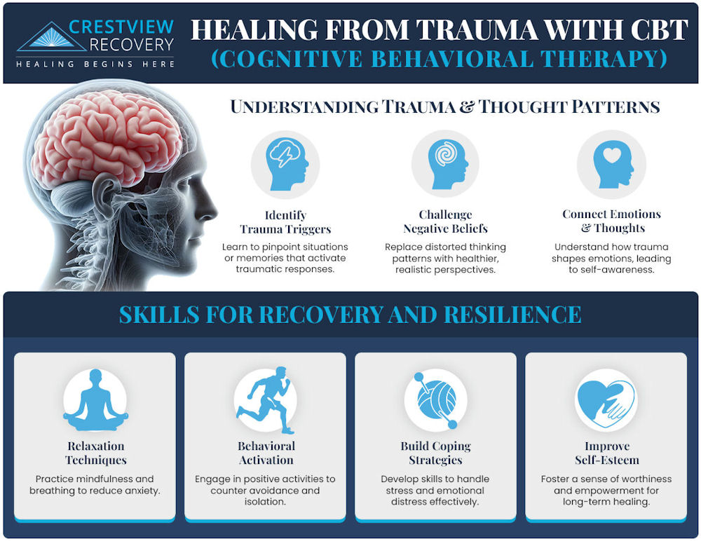 Infographic on healing trauma with CBT therapy