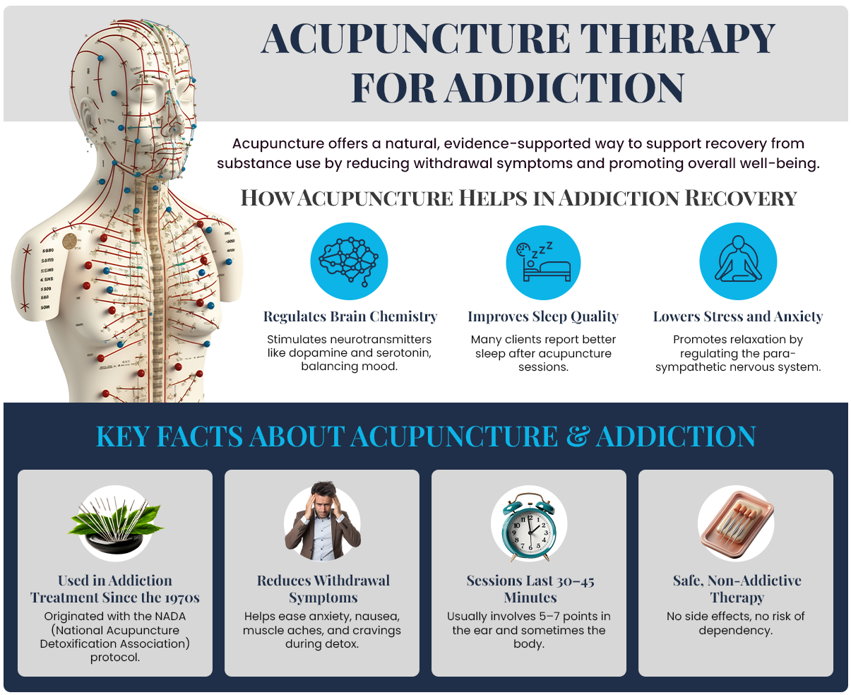 infographic illustrating key points of acupuncture therapy
