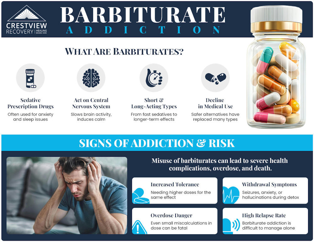 infographic showing barbiturate addiction and key signs of addiction risk