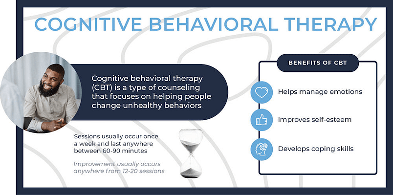 infographic showing key benefits of cognitive behavioral therapy Portland