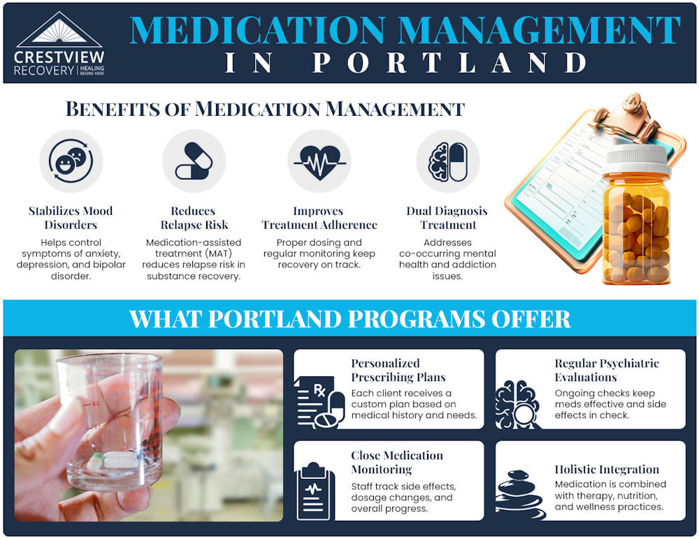 An infographic highlighting medication therapy management services in Portland, Oregon