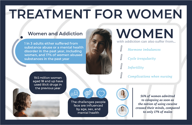 Infographic outlining womens drug rehab treatment options