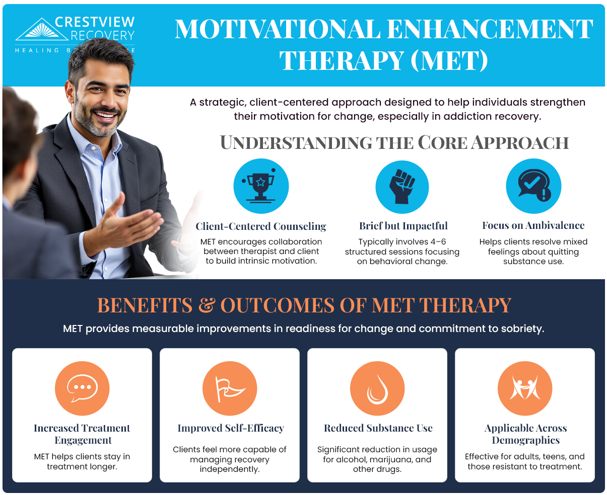 Motivational Enhancement Therapy infographic showing key steps