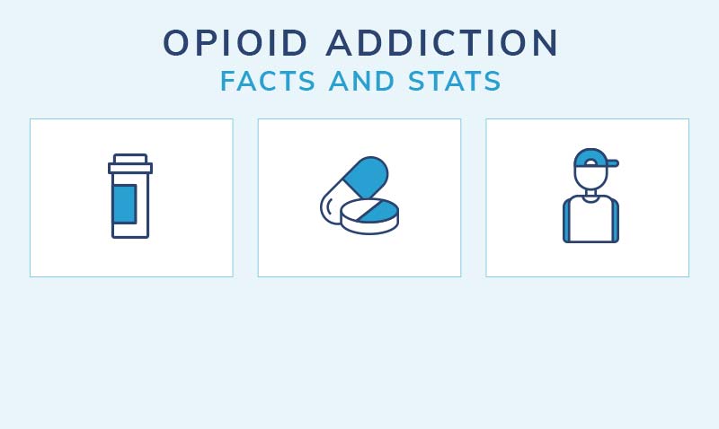 Infographic displaying opioid facts and statistics