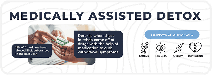 An infographic shows information on medical detox