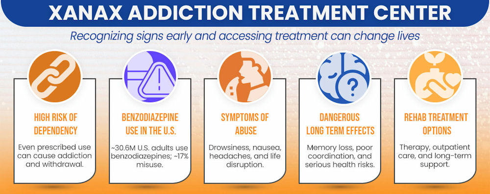 xanax addiction