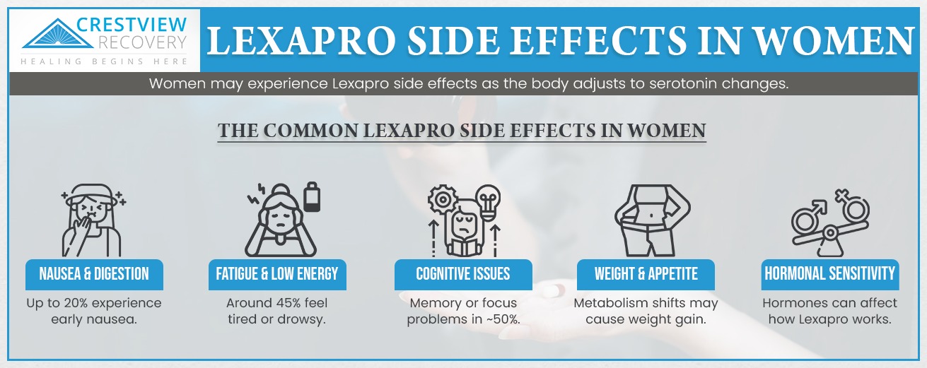 lexapro side effects in women