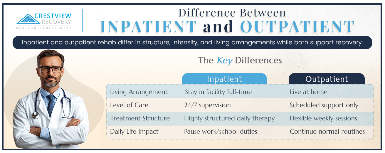 difference between inpatient and outpatient