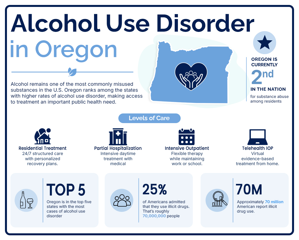 Crestview Recovery - Alcohol Use Disorder in Oregon ver2