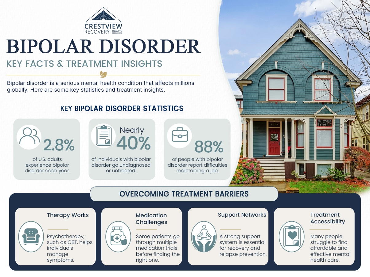 Crestview Recovery - Bipolar Disorder Crestview Recovery - Bipolar Disorder