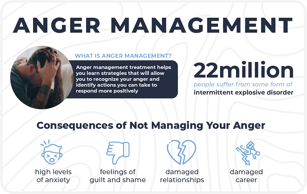 anger-management-portland-oregon infographics about anger management