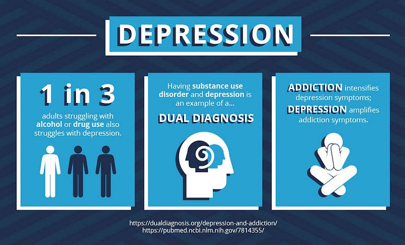depression-therapy-portland infographics illustrates depression